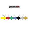 Thera Band CLX 11 Loops - Gul.